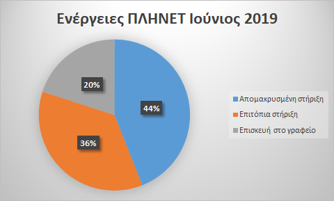 Ιούνιος 2019