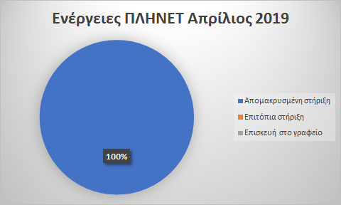 Απρίλιος 2019