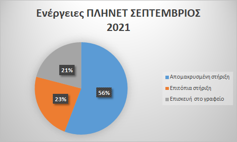 Γράφημα 2021-09